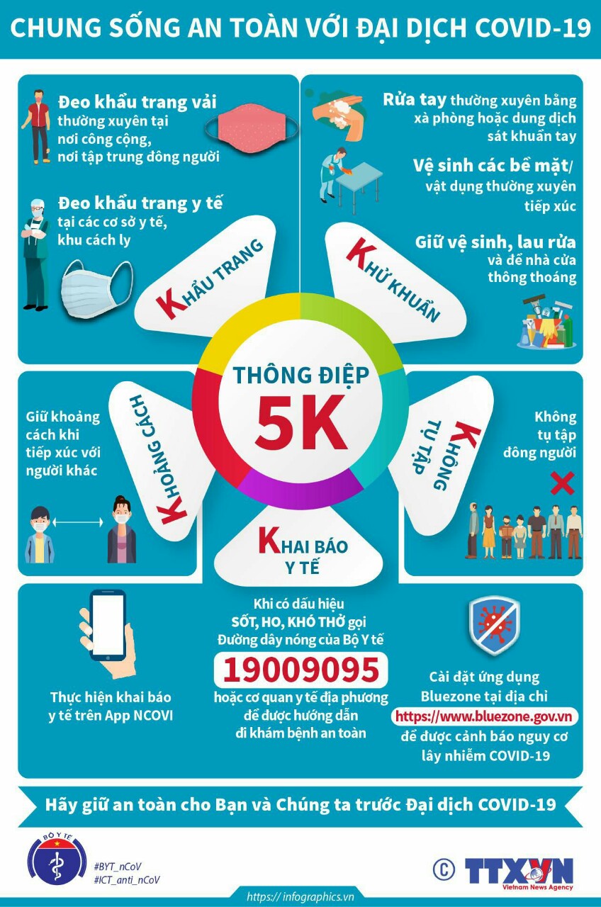 5K